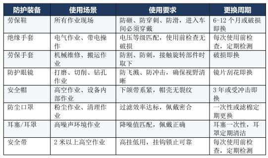 机将维保平台｜安全作业规范2026版（第二章）