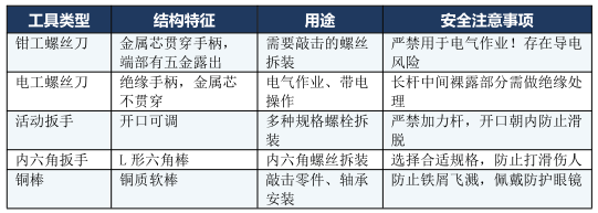 机将维保平台｜安全作业规范2026版（第二章）